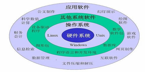 電子元器件行業(yè)商情 計(jì)算機(jī)軟硬件及輔助設(shè)備批發(fā)市場動態(tài)與前景分析